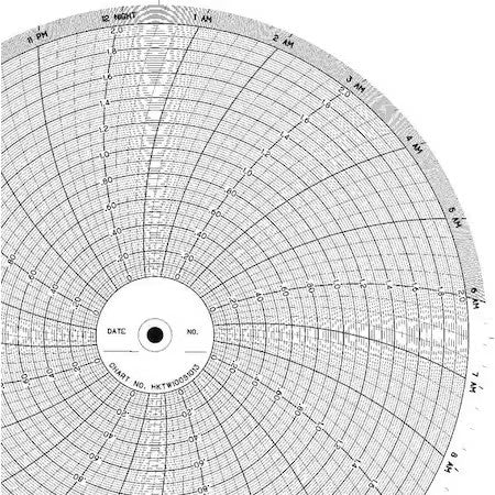 Graphic Controls Clh Hktw100s1013 Chart,10 In,0 To 2.0,1 Day,Pk100