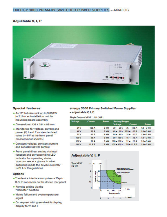 KNIEL ENERGY 3000 PRIMARY SWITCHED POWER SUPPLY – ANALOG [C1S3] 