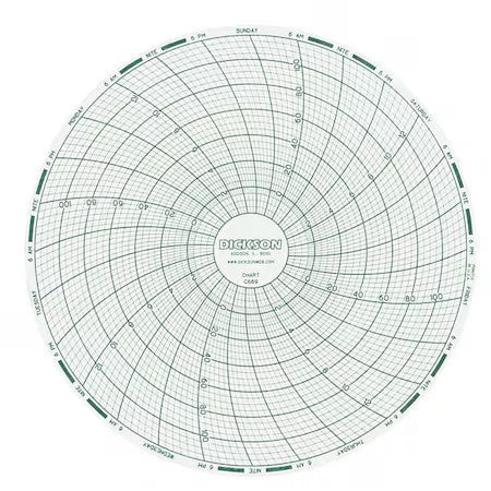 Dickson C669 Chart,6 In,-20 To 120, 0 To 14,7Day,Pk60