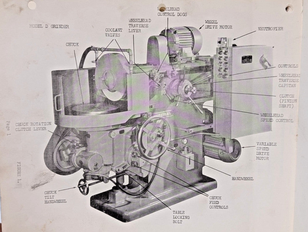 Sundstrand Machine Tool Model D Rotary Surface Grinder Owner Manual, as shown