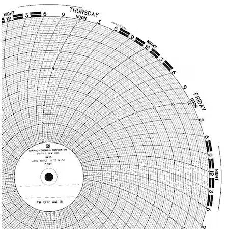 Graphic Controls Pw  00213806 7D Chart,9.938 In,0 To 200,7 Day,Pk100