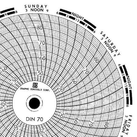 Graphic Controls Chart 070 Circular Paper Chart,7 Day,Pk60