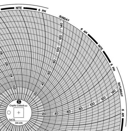 Graphic Controls Din 435  With Pilot Hole Circular Paper Chart,7 Day,Pk60