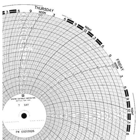 Graphic Controls Pw  00213826 7D Chart,9.938 In,0 To 100,7 Day,Pk100