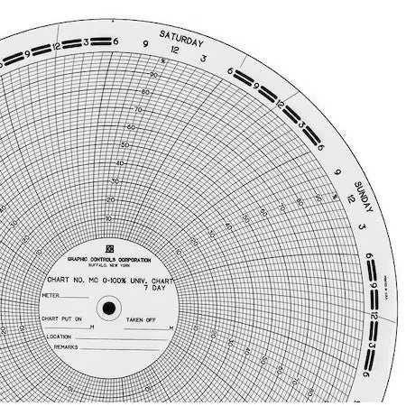 Graphic Controls Mc  0-100%-7D Circ Paper Chart,0 To 100,Pk100