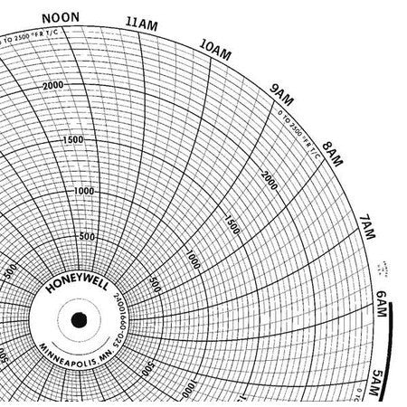 Honeywell Bn  24001660-025 Chart,10.313 In,0 To 2500,1 Day,Pk100
