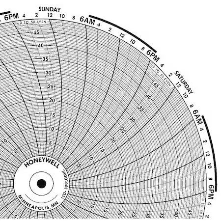 Honeywell Bn  24001661-051 Chart,10.313 In,0 To 50,7 Day,Pk100