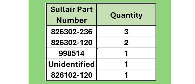 Lot of 8 Sullair O-Rings, Varying Parts  Sizes, See Pictures